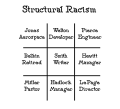 StructuralRacism2